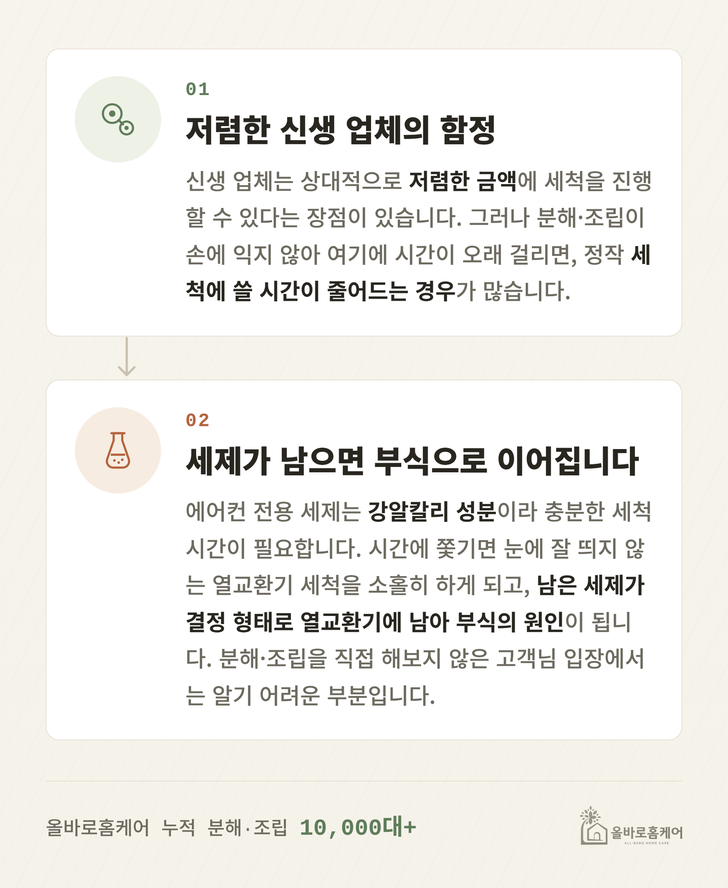 좋은 에어컨 청소 업체를 고르는 기준 안내 인포그래픽 - 저렴한 신생 업체는 분해·조립이 미숙해 세척 시간이 줄어들 수 있다는 점, 강알칼리 세제가 남으면 열교환기 부식의 원인이 된다는 점을 정리한 이미지